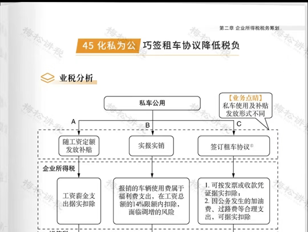 公司名下沒有車可以報銷油費嗎?稅局最新答覆來了!_甲方_乙方_汽車