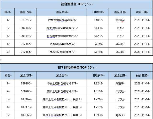 基金導讀: 前10月逾四成股票策略私募實現正收益_增長率_影響_銷售