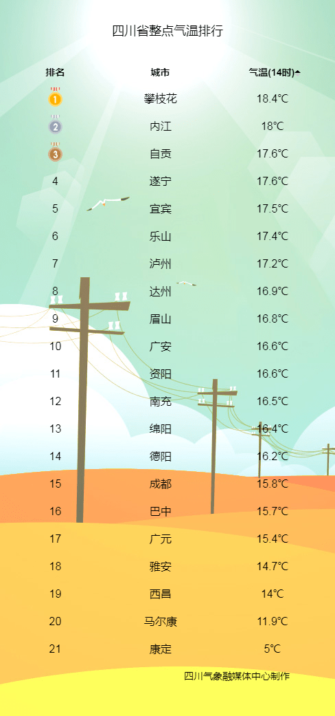 未來24小時天氣預報今天晚上:我省大部多雲間晴,其