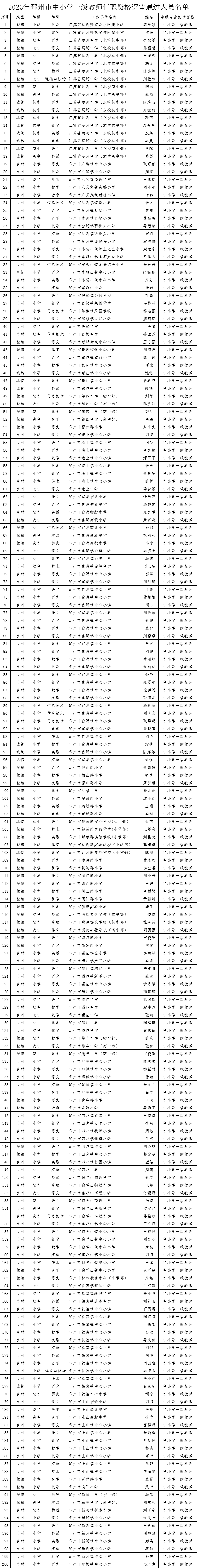 名单公示!272名教师