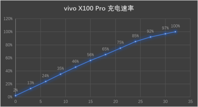 【满分答卷】vivo X100 Pro体验 