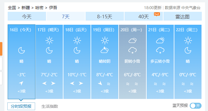 新疆哈密天气预报图片