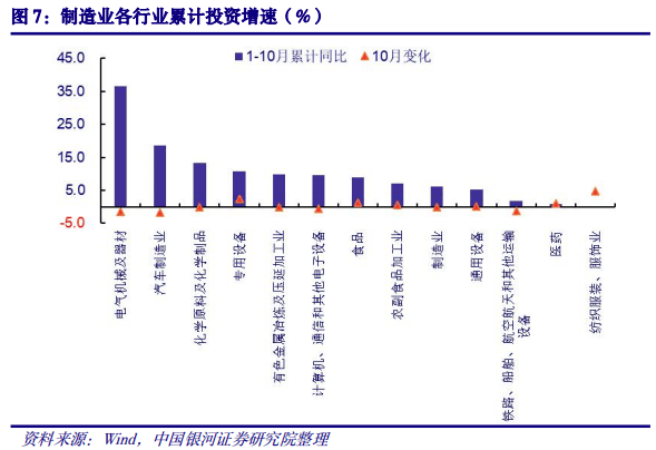 【中國銀河宏觀】經濟波瀾不驚,等待財政貨幣的聯動——2023年10月