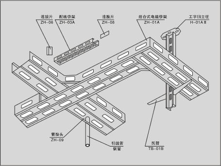 電纜橋架:分類,用途,選型……捋清楚了!_托盤式_結構_槽式