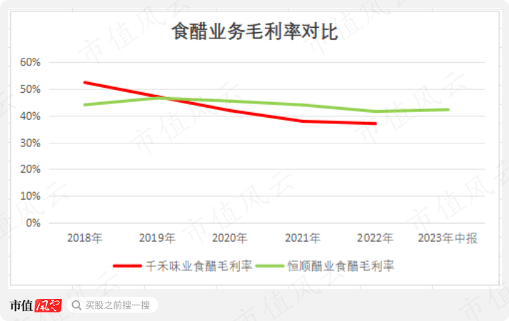 千禾味业先高位减持16亿元 再质押股权低价包揽8亿元定增