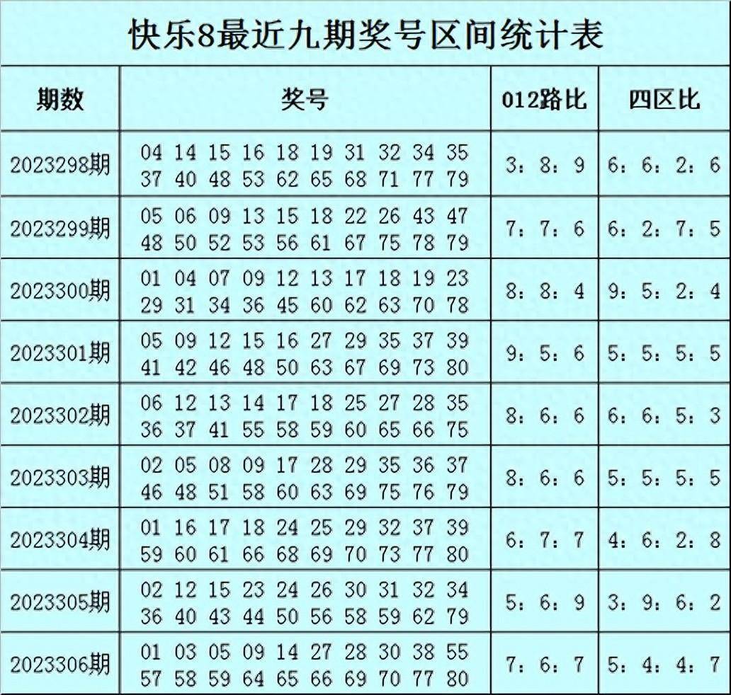 何尚快乐8第2023307期：012路比推荐9：3：8，独胆参考74_手机搜狐网