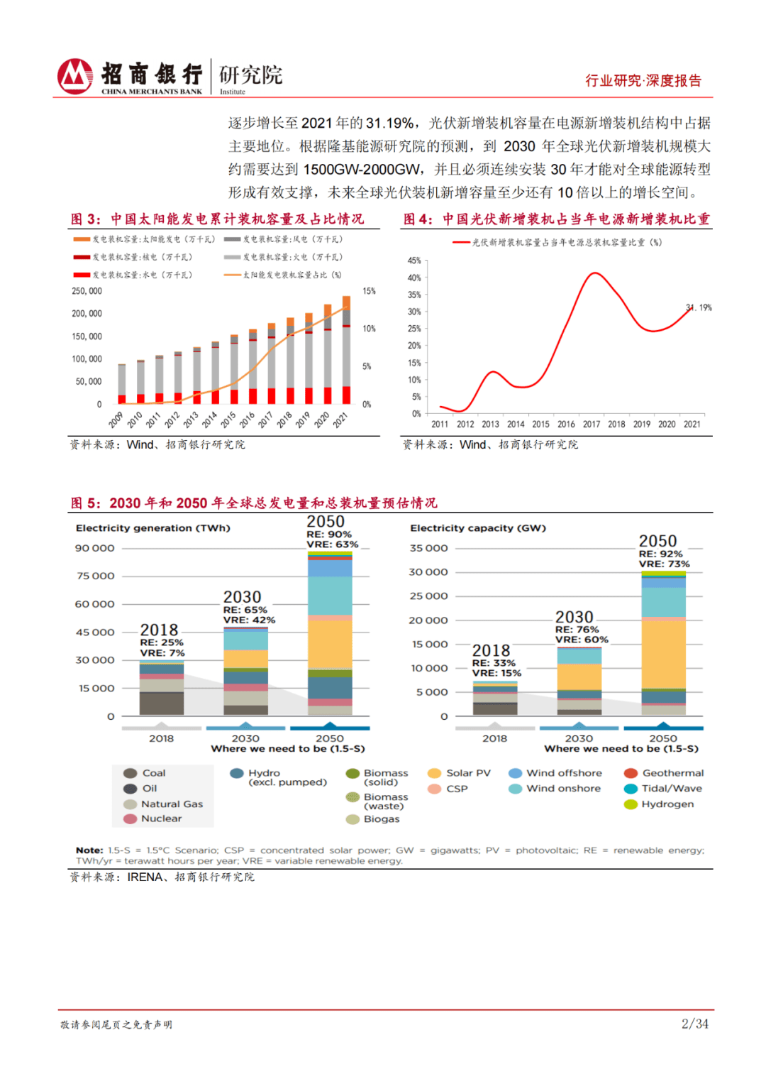 【报告】碳达峰碳中和系列研究之光伏行业制造篇:藏器于身,待时而动