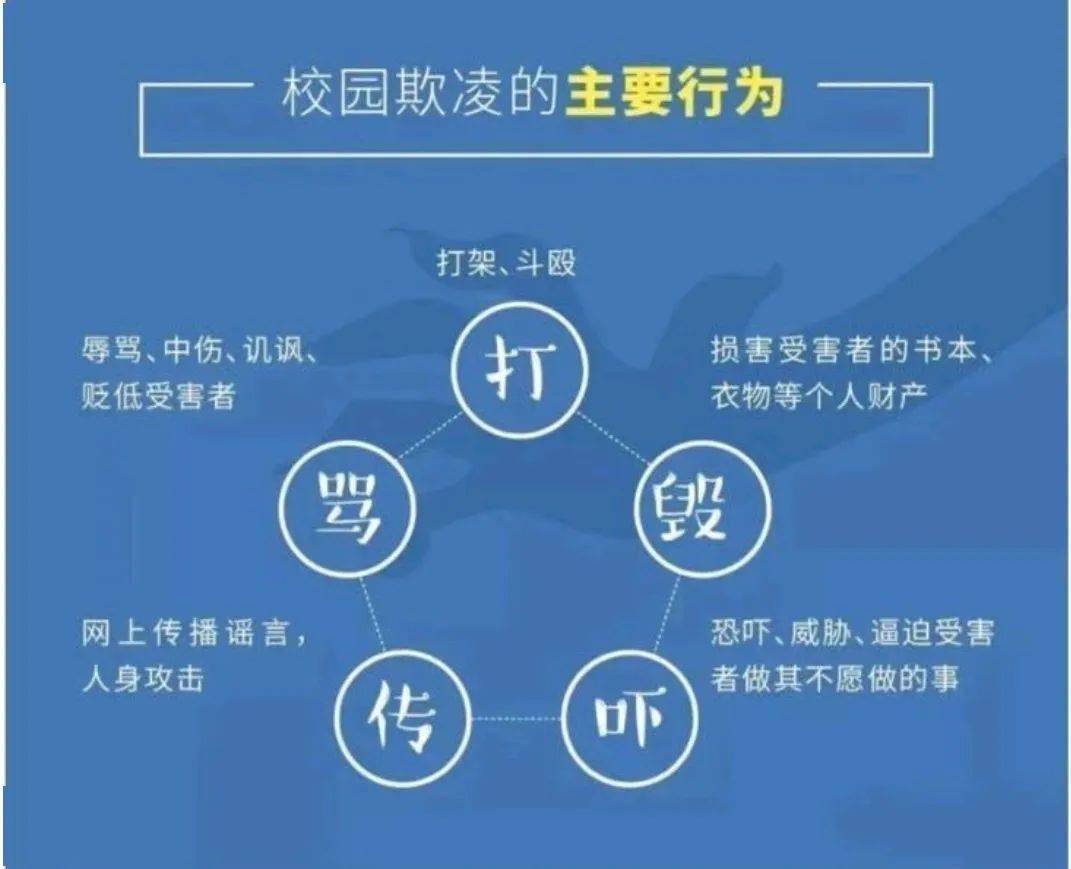 全环境立德树人丨向校园欺凌说"不"!济南市槐荫区锦绣城小学开展预防