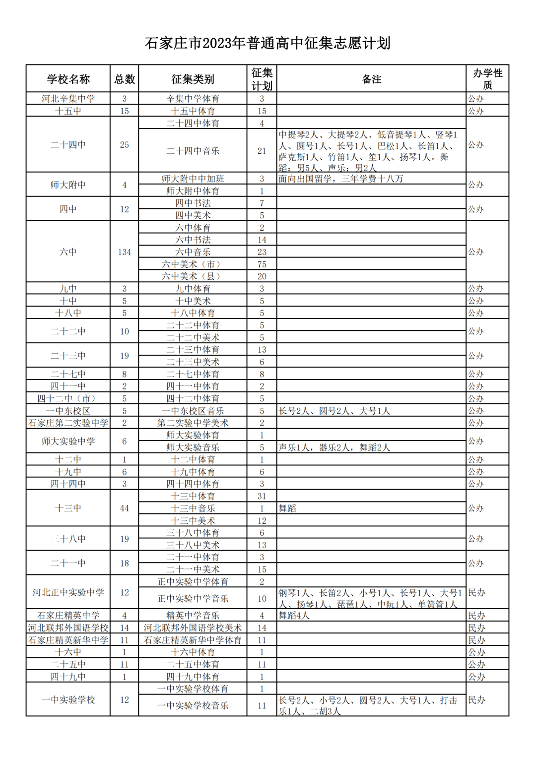 徵集_中考_進行