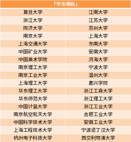 揭秘互聯網大廠,央企2024屆秋招熱門高校和專業!_公司_字節_技術