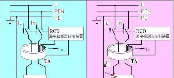 最後,給大家看看我的書稿中用於說明智能型開關櫃的圖:用cad繪圖,其實