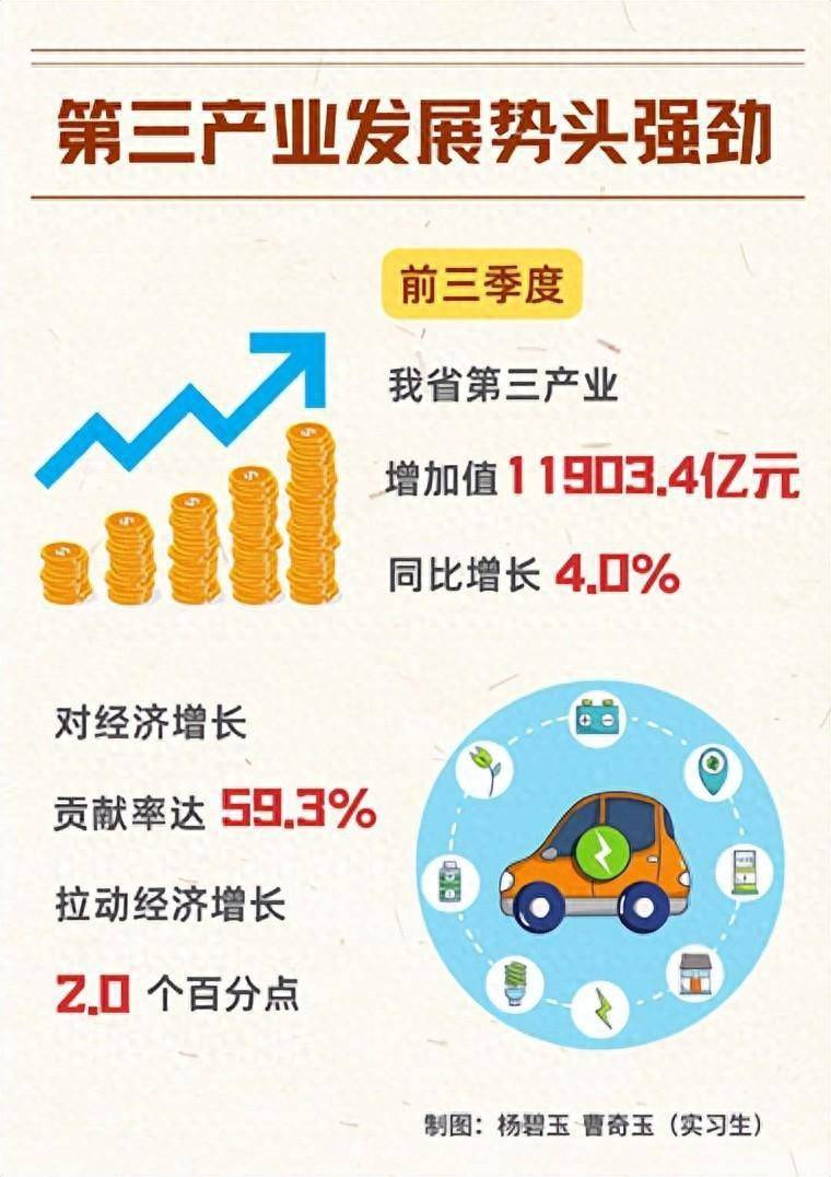 0 江西第三产业对经济增长贡献率达59.3%_消费_服务_游客