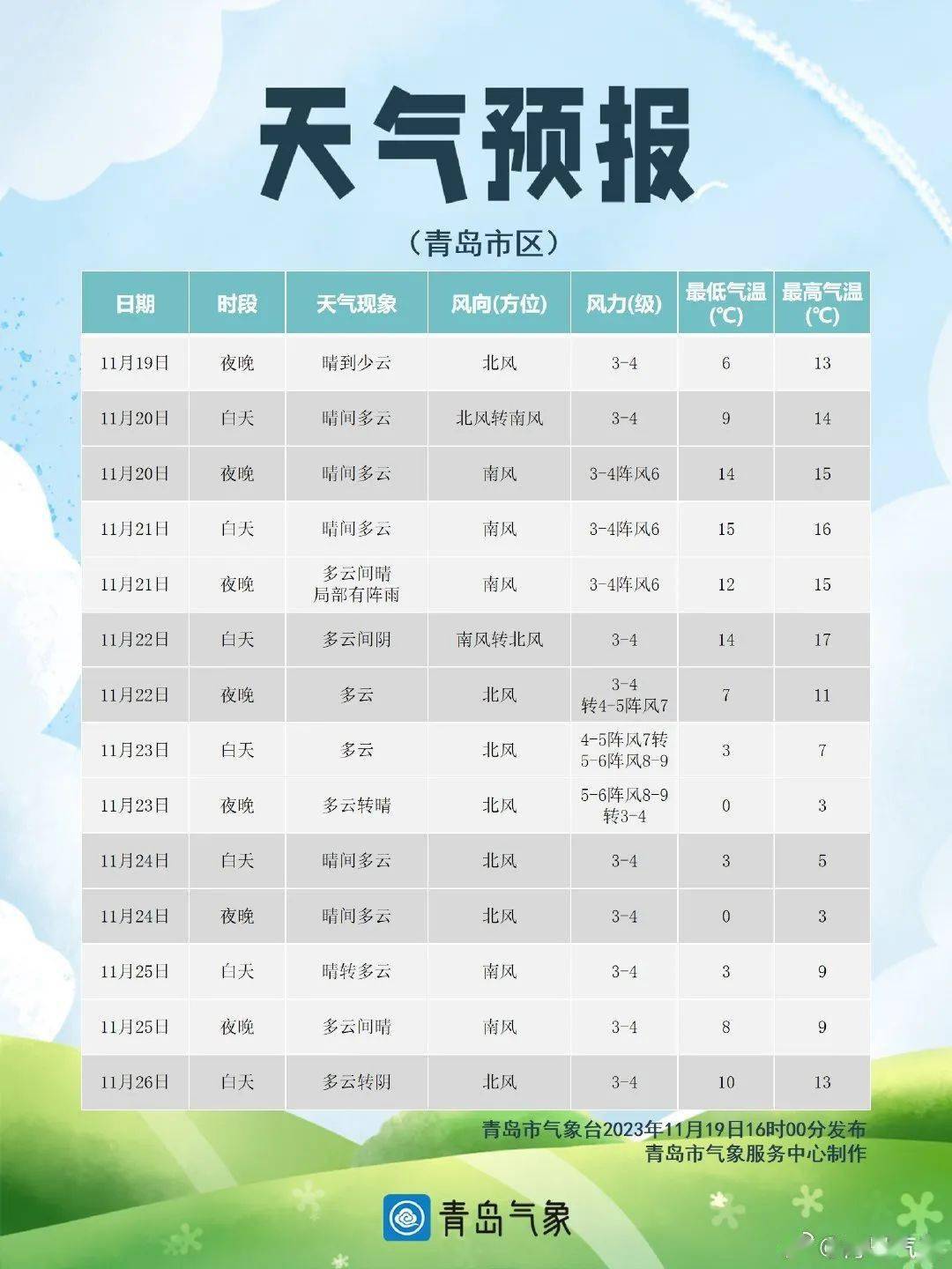 即墨天气预报15天查询图片