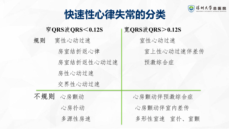 急救|快速性心律失常的應急處理_mg_藥物_治療