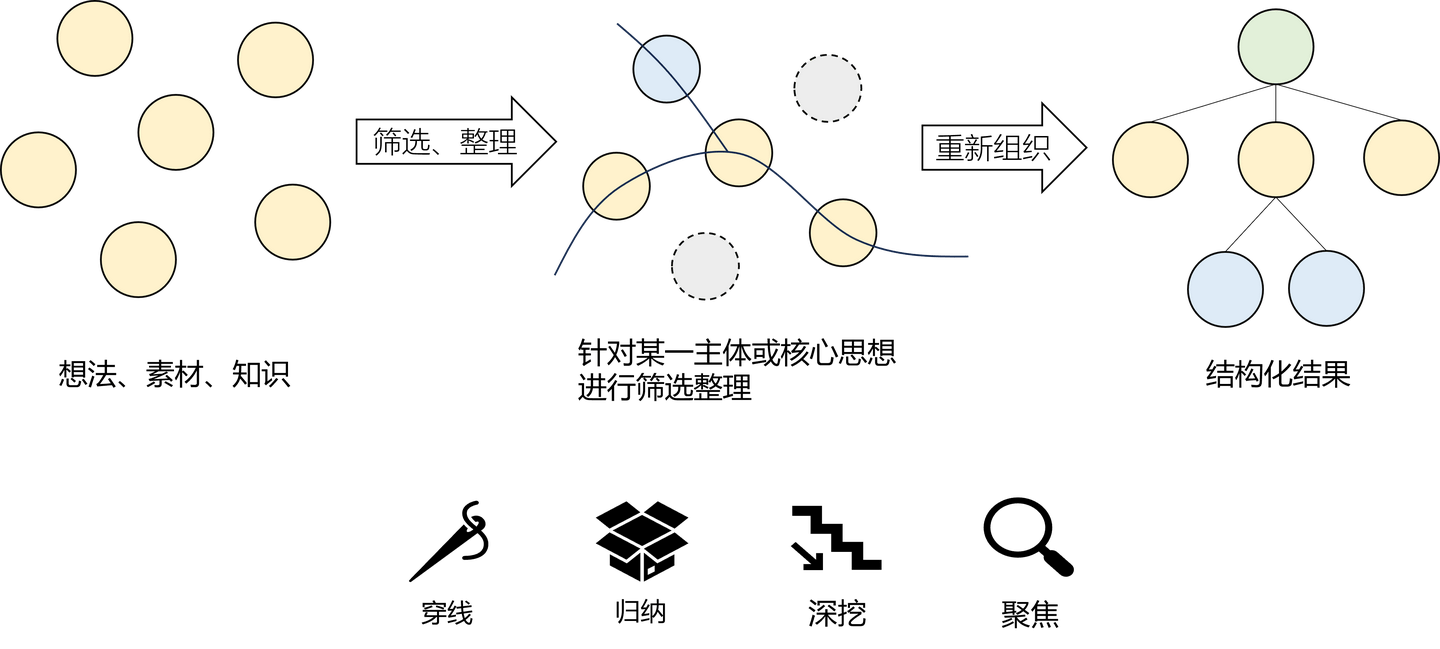 如何寫一篇高質量的技術文章_寫作_傳播_什麼