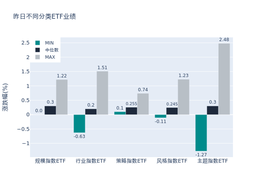ETF基金日报(11月20日)丨机床ETF涨幅居前,经济宏观复苏有望带动行业需求持续回暖_中证_收益率_股票