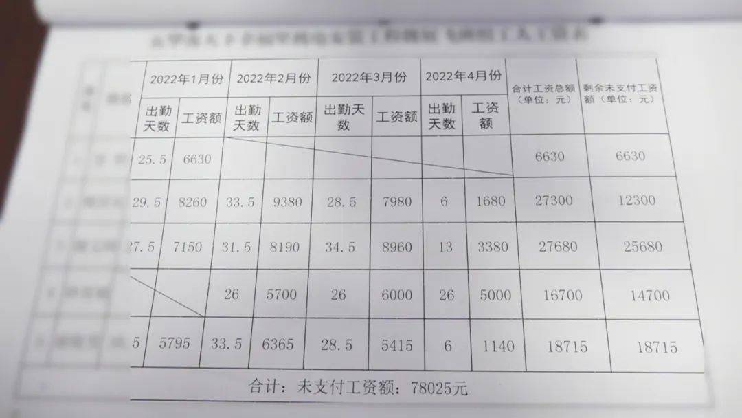 拖欠工人工资拒不支付！他被追刑责！