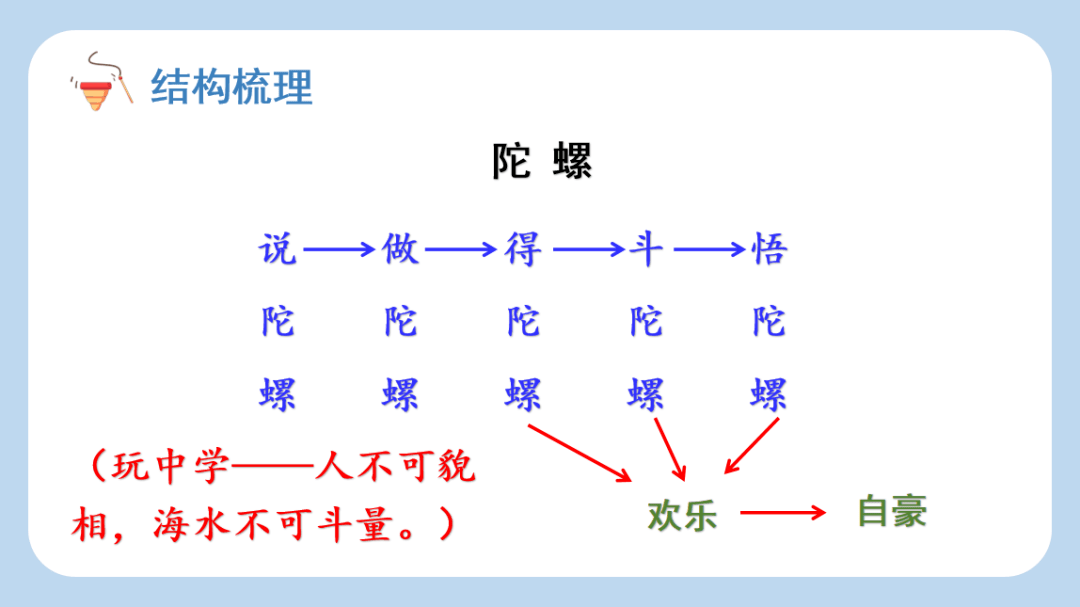 陀螺结构及说明图图片