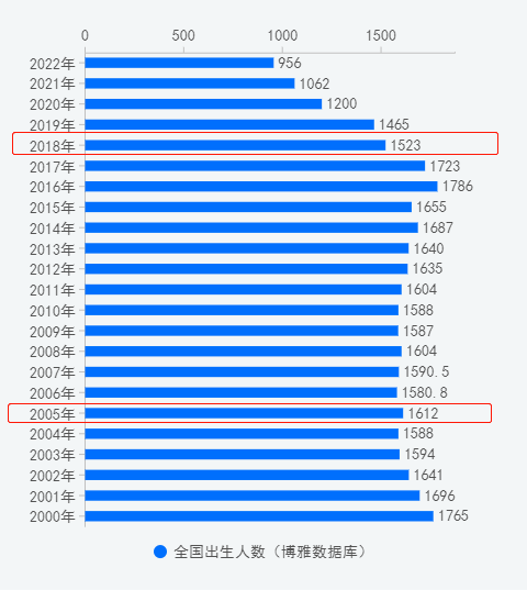 2024年辽宁师范大学海华录取分数线（2024各省份录取分数线及位次排名）_师范院校在辽宁录取分数线_辽宁师范大学分数线排行