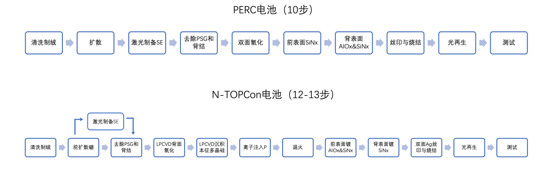 电池片工艺流程图片