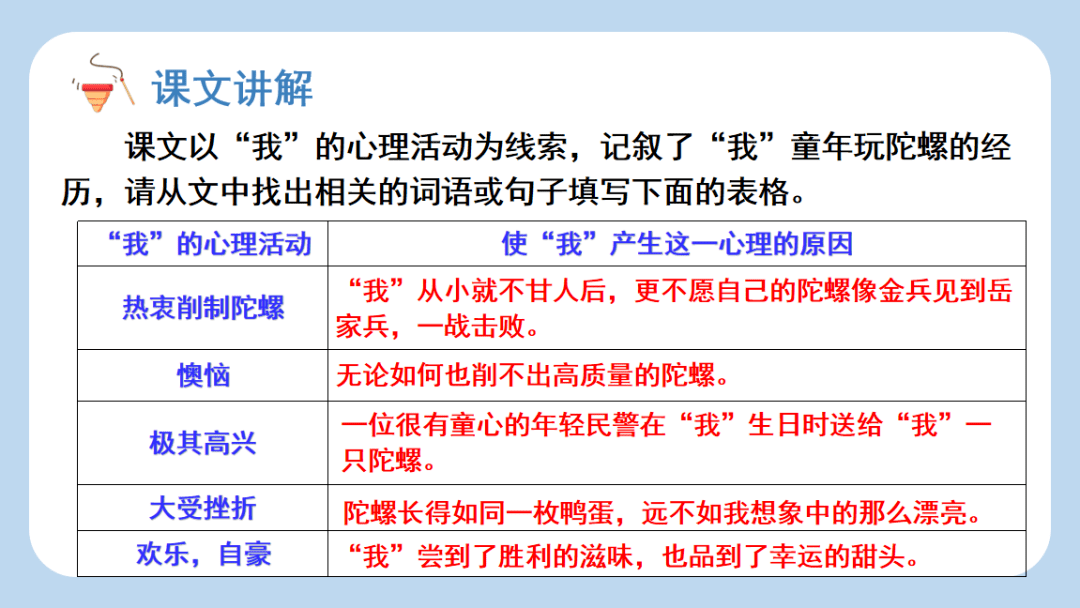 繁星》習作《推薦一個好地方》語文園地一第二單元課文5《一個豆莢裡