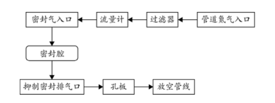 67碳封存中超臨界co2注入泵的選用_應用_燃燒_氣體