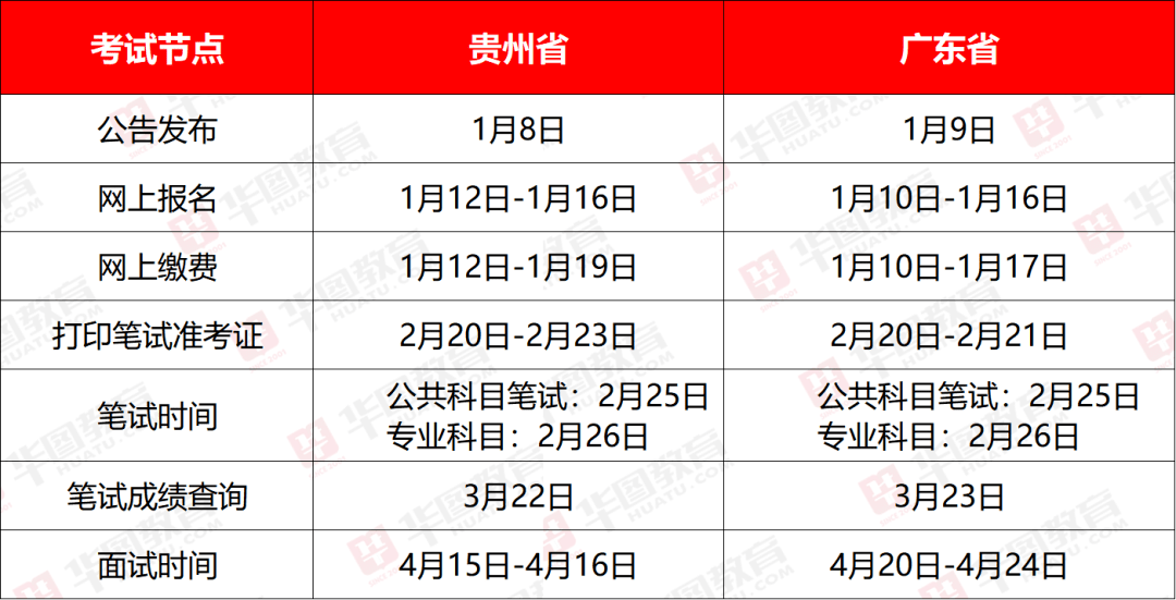 该省公务员招录2441人,贵州省考近了!_时间_笔试_广东省