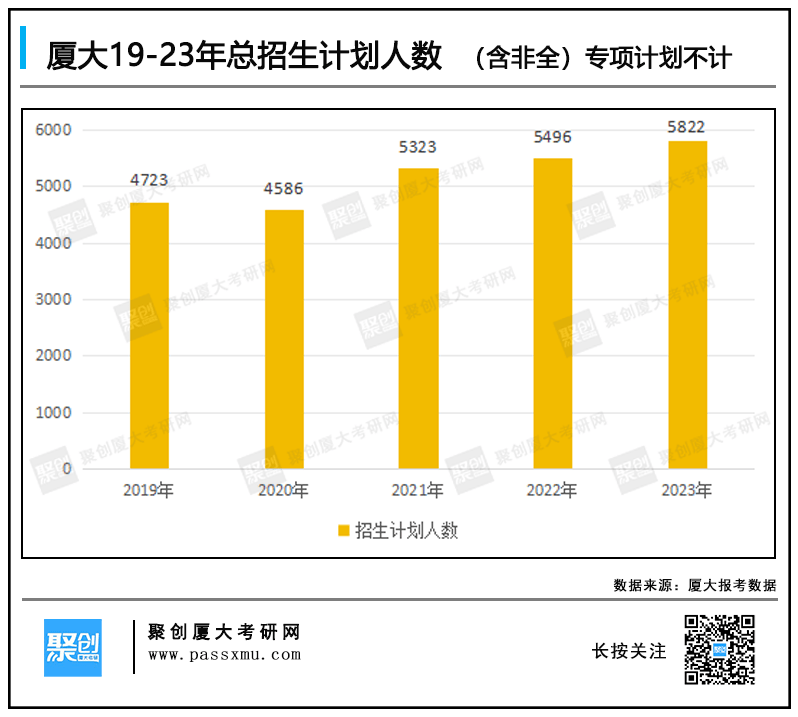 研究生招生报名系统官网_2024年研究生招生信息网报名入口_研招网研究生报名系统