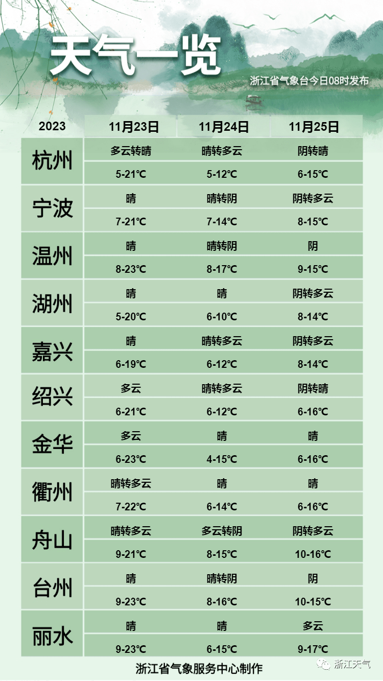 接下來的天氣._冷空氣_氣溫_杭州