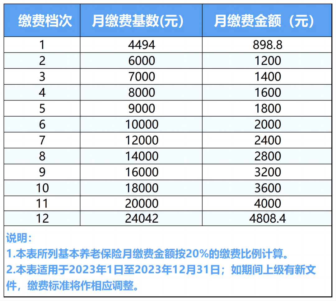 苏州市社保中心重要提醒!_缴费_就业_人员