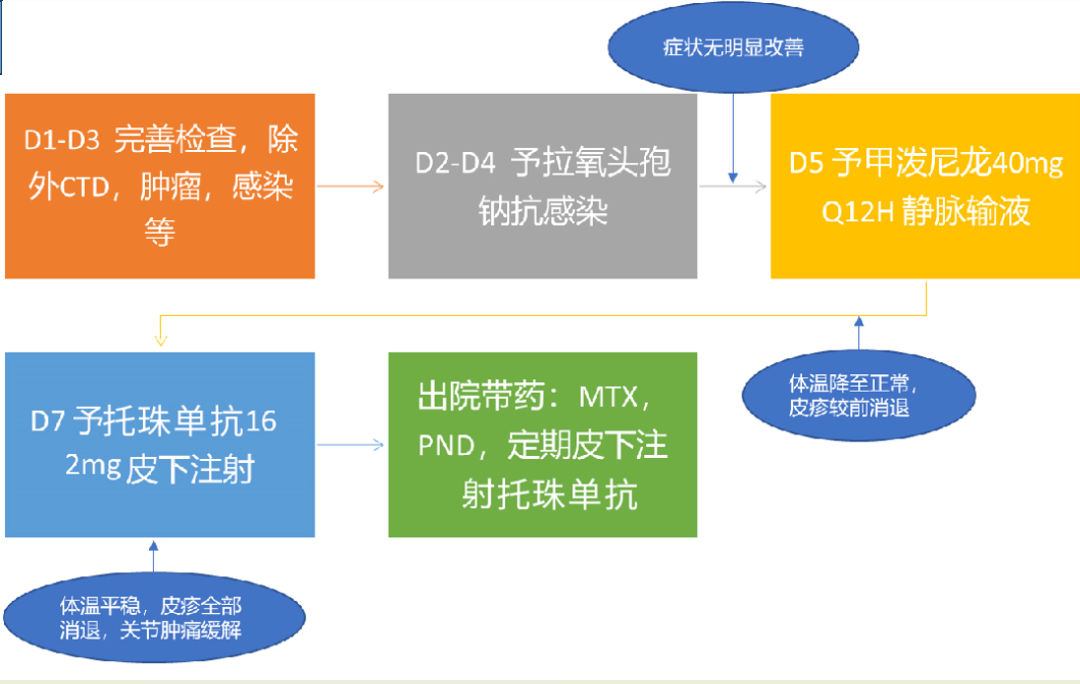 生物制剂治什么病_制剂病治生物药有哪些_生物制剂的药物