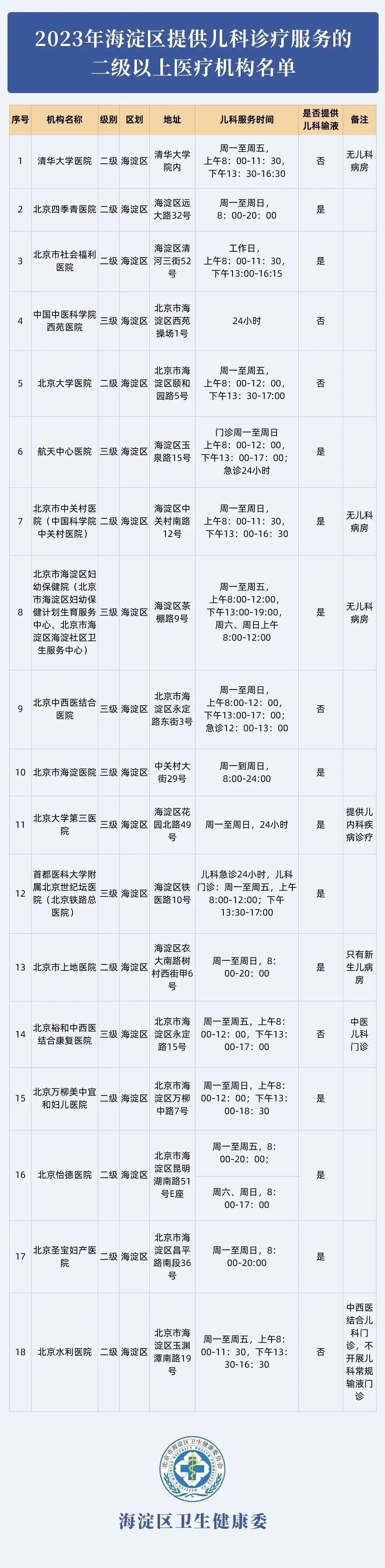 关于北京首都儿研所、海淀区网上预约挂号，预约成功再收费的信息