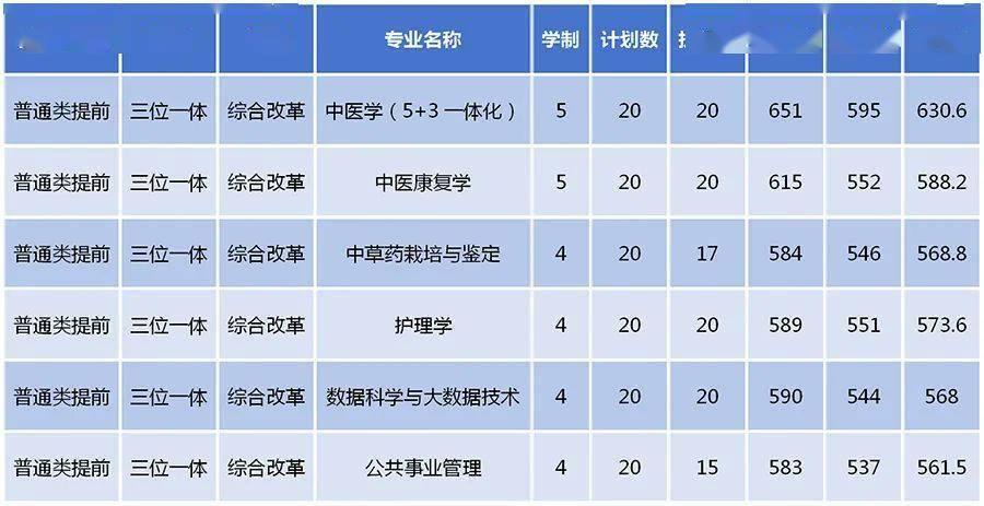 2024年中国美术学院录取分数线(2024各省份录取分数线及位次排名)_各大院校美术录取分数线_全国美术类大学录取分数线