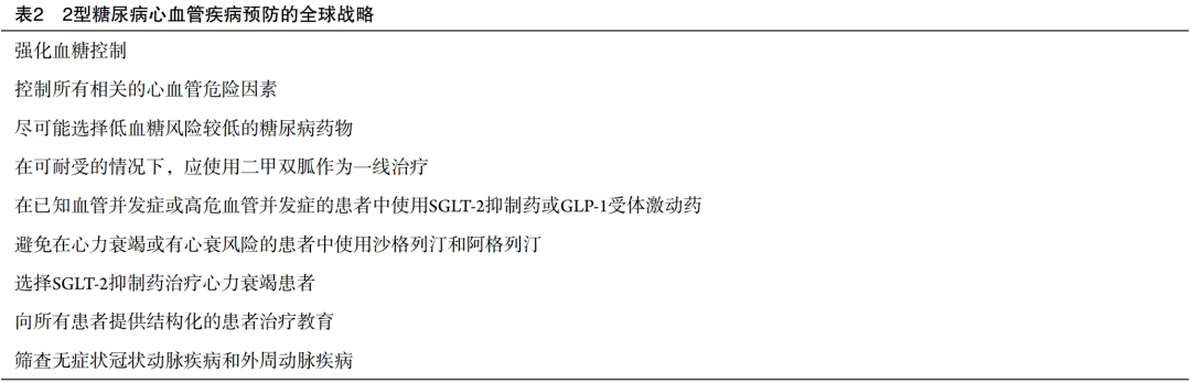 藥物預防2型糖尿病心血管併發症|ame臨床研究評論_in_global_health