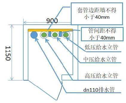 水电预留预埋这样干,挑不出毛病!_mm_定位_控制
