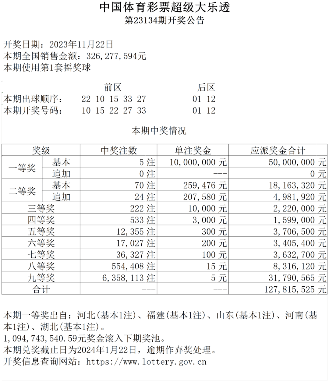 【大乐透】第23134期陕西中奖情况_金额_下期_资金