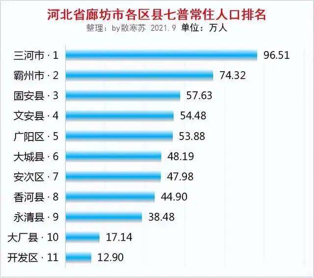 河北省廊坊市簡介_窩頭_大城_三河市