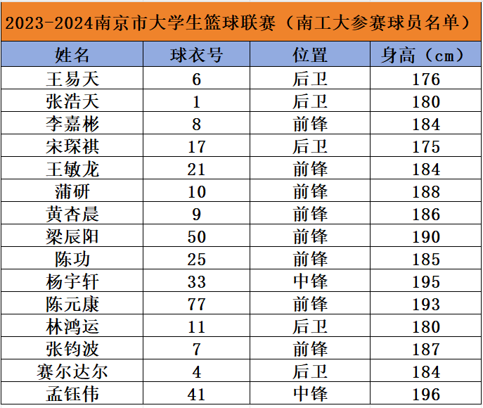 南京工业大学体育_南京工业大学体育学院在哪_南京工业大学体育场