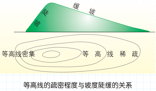 初中地理 等高线地形图的判读,吃透多拿15分!_种植_海拔_坡度