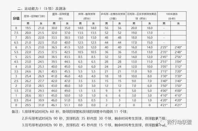 良好即满分",北京中考体育现场考试项目评分标准公布_考生_进行_包括