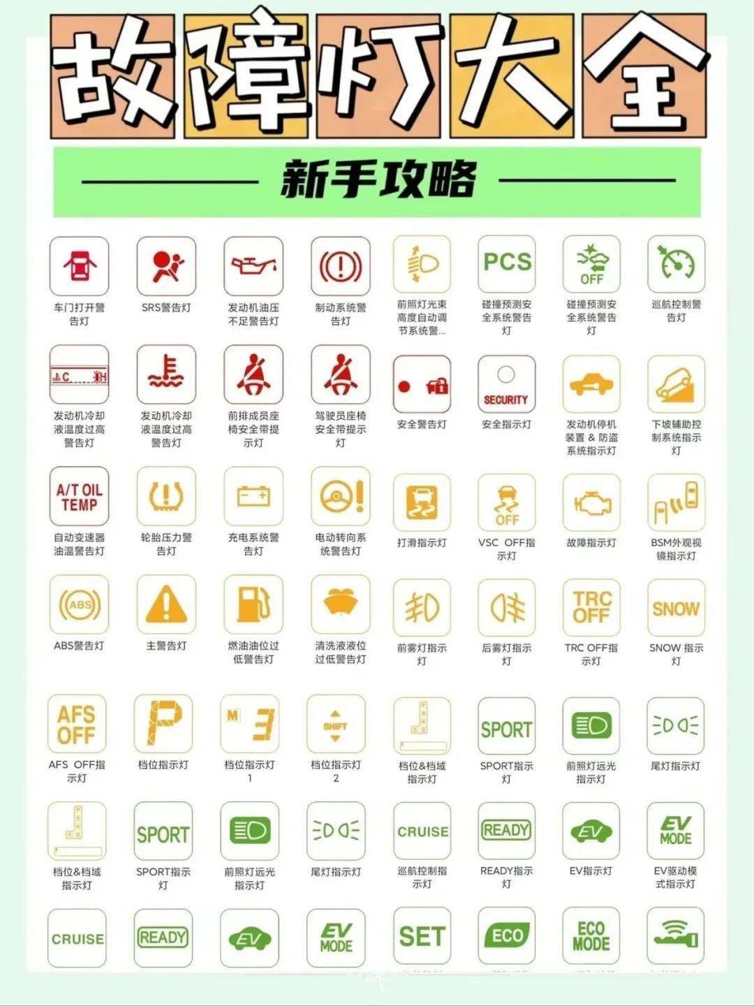 921提示】​汽车故障灯图示，你还不知道？_搜狐网