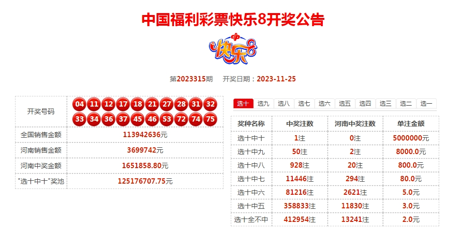 11.25 星期六 開獎公告_河南省