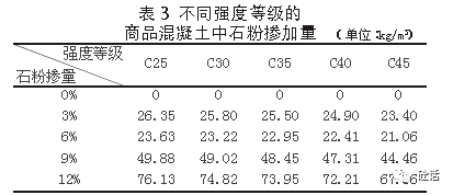 機制砂中石粉含量對中低強度等級混凝土性能的影響_試驗_進行_原材料