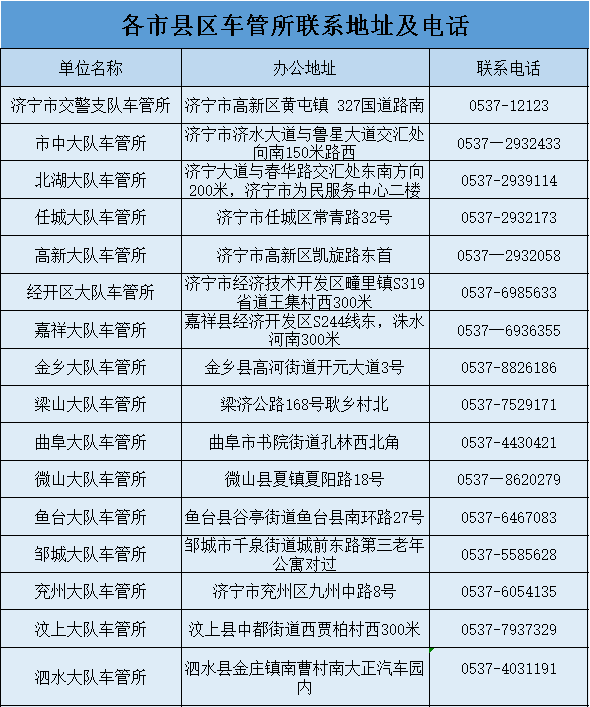 濟寧駕駛人體檢醫療機構增加!這些醫院週末可檢!_駕駛證_業務_身體