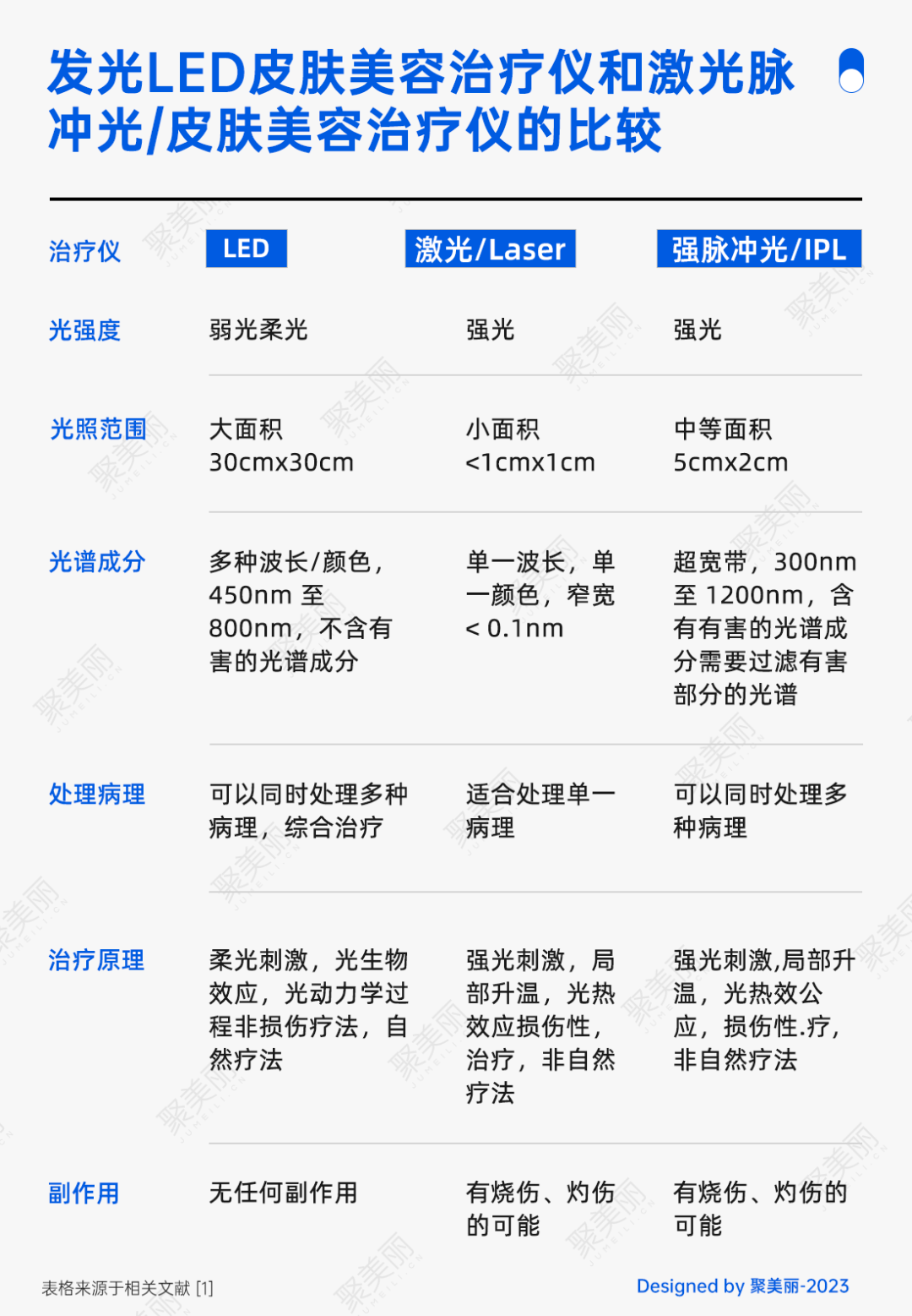 从航空实验到上万的美容仪,光疗美容是功效护肤的尽头?