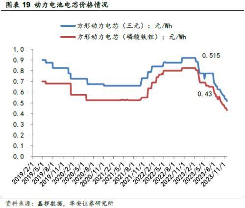 鋰電週報:鋰鹽價格延續下跌趨勢,全球車企加速淘汰賽_搜狐汽車_搜狐網