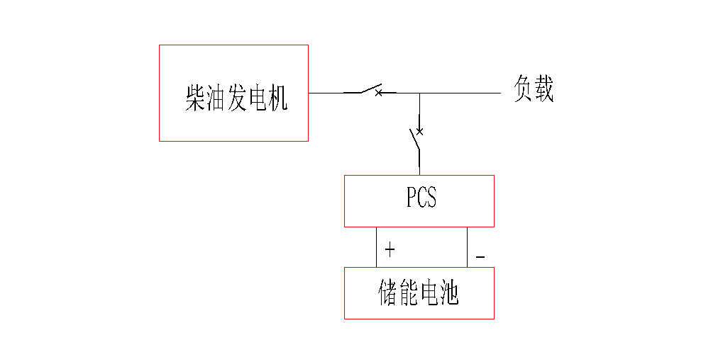 行业新标杆！新风光推出“柴发+储能” 应急供电系统解决方案_运行_电源_技术