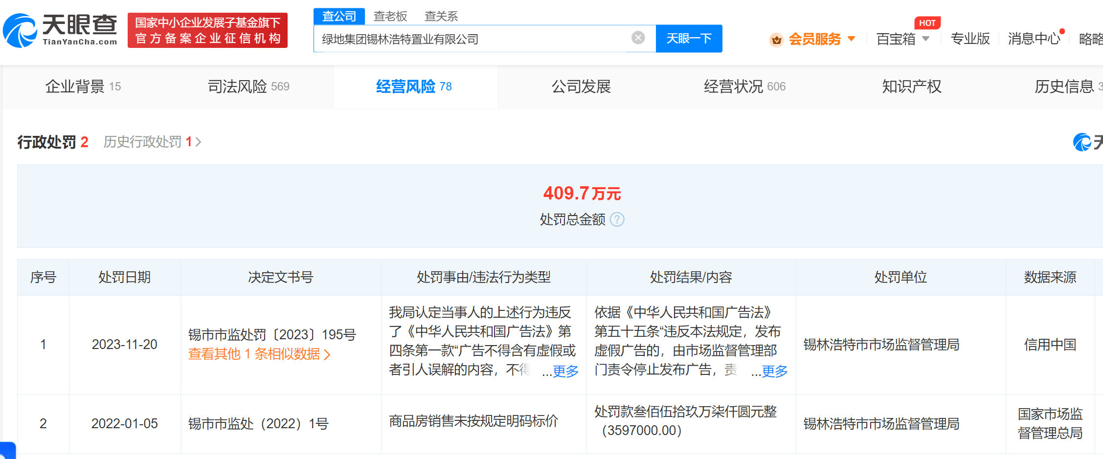 绿地旗下房产公司虚假宣传被罚50万_销售_该公司_显示