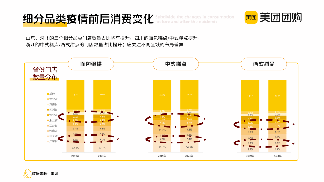 美团发展历程图片