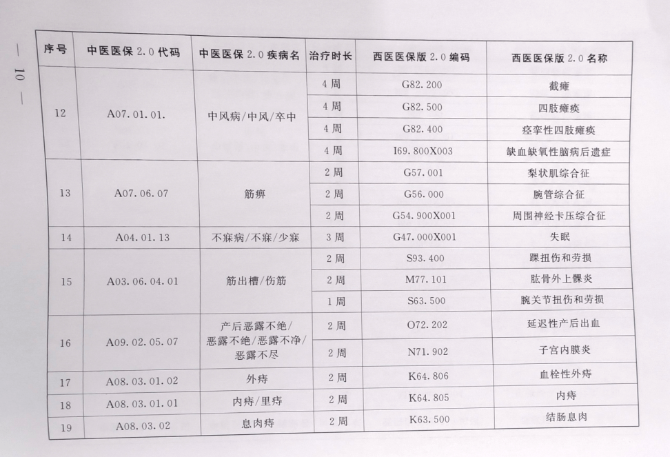 濮陽市中醫醫院中醫日間病房:油田醫保患者亦可享受醫